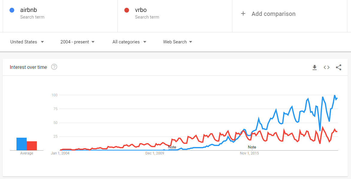 Airbnb Stock (ABNB): Ready For The Rebound | Seeking Alpha