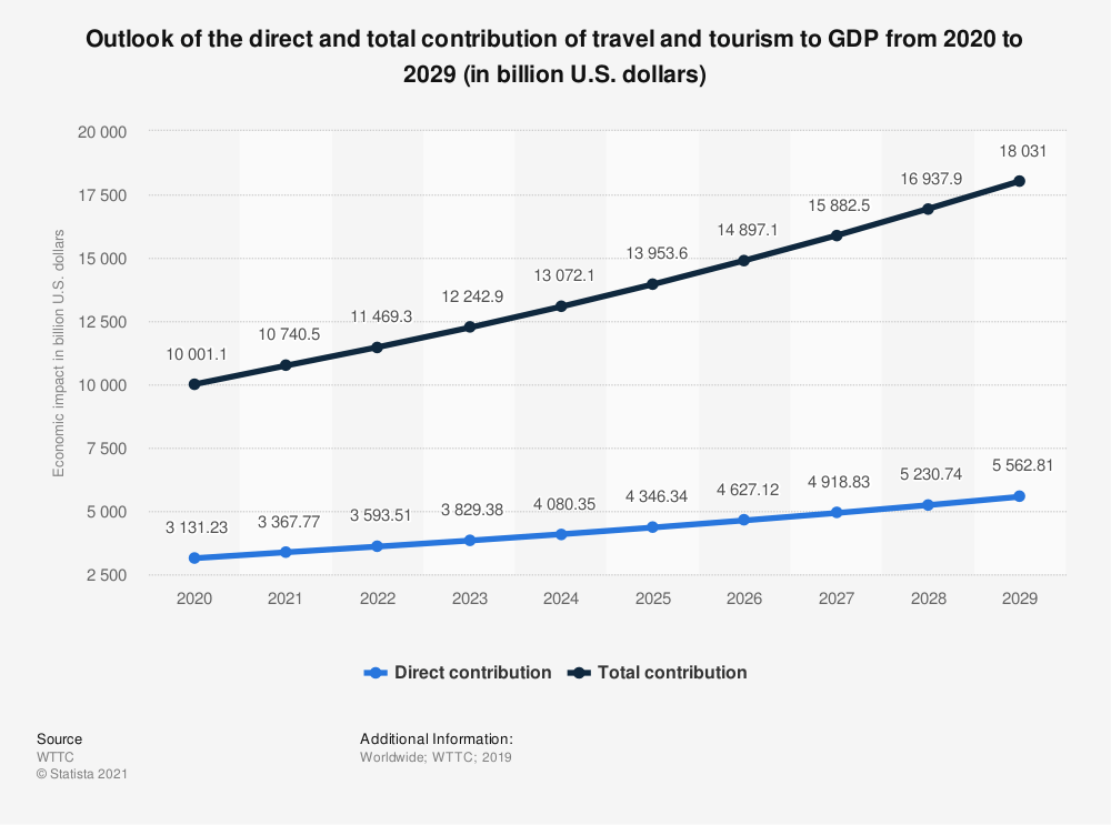 Airbnb Stock (ABNB): Ready For The Rebound | Seeking Alpha