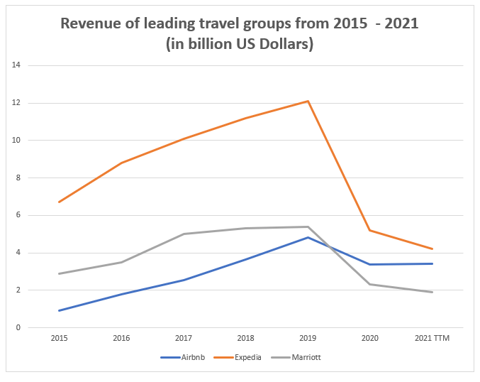 Airbnb Stock (ABNB): Ready For The Rebound | Seeking Alpha