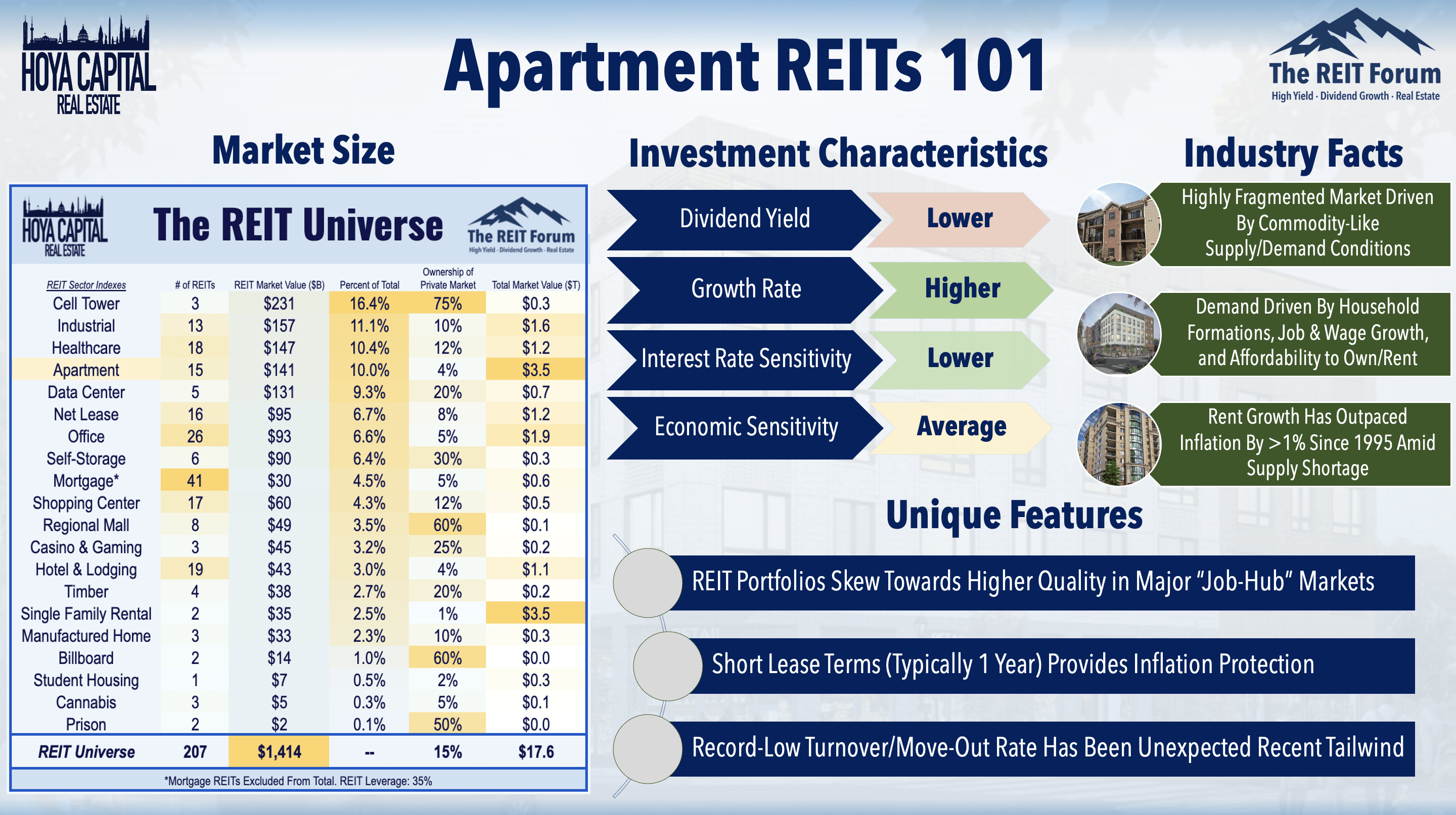 Apartment REITs Rents Are Soaring Seeking Alpha