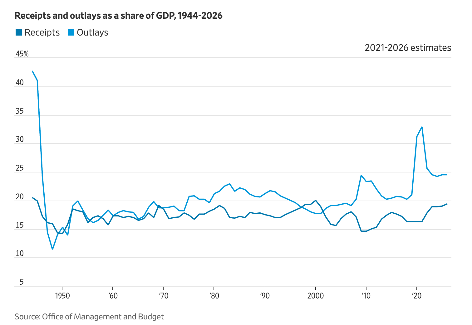 The Biden Fiscal Approach | Seeking Alpha