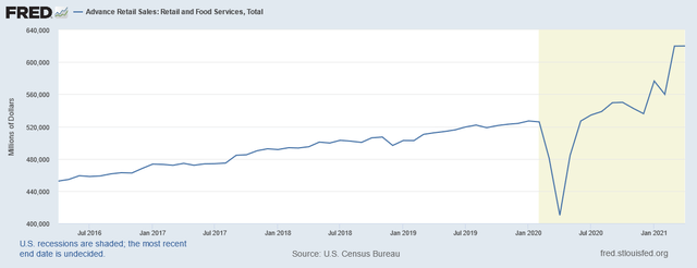 Consumer Staples Select Sector SPDR ETF: Less Attention-Getting, But ...