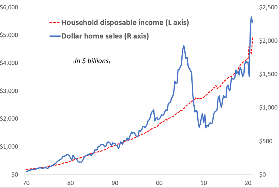 Zillow Stock Still Too Rich, But Getting Closer (Z) Seeking Alpha
