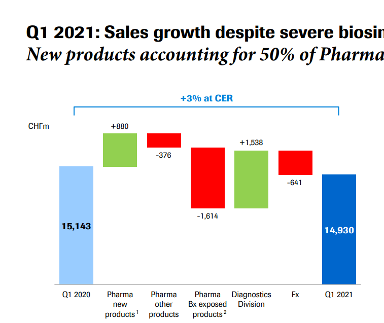 roche investor presentation 2021