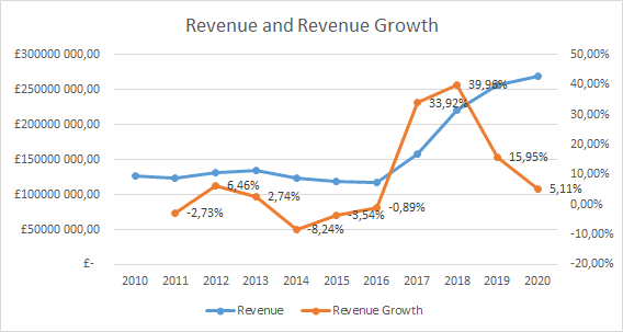 Games Workshop: Becoming Interesting As Trading Conditions Deteriorate  (OTCMKTS:GMWKF)