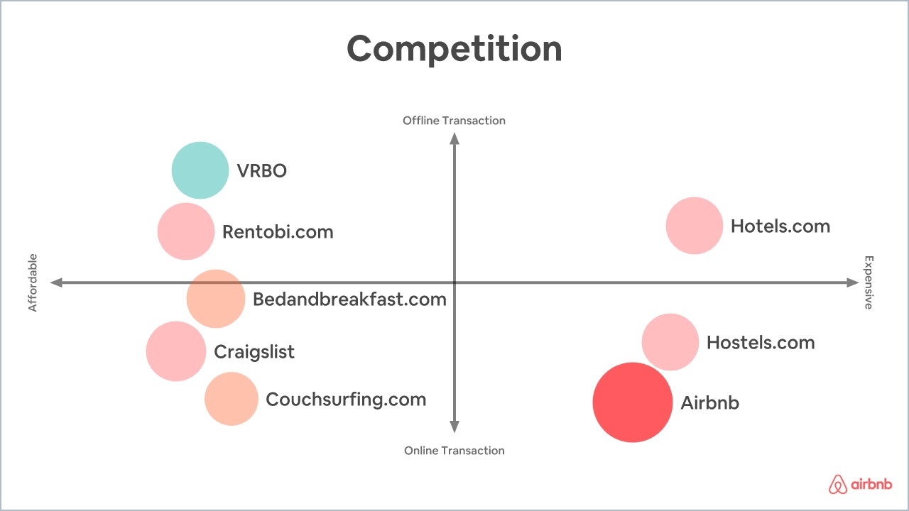 How to stay competitive in Airbnb market #AirbnbCompetition, Checkmate  Rentals posted on the topic