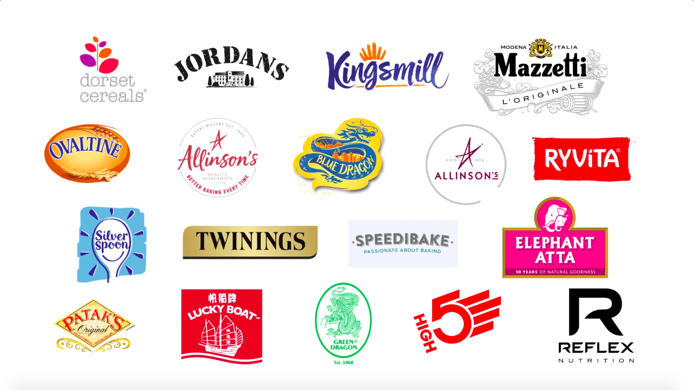 Associated British Foods (OTCMKTSASBFY) Looking Past The Pandemic