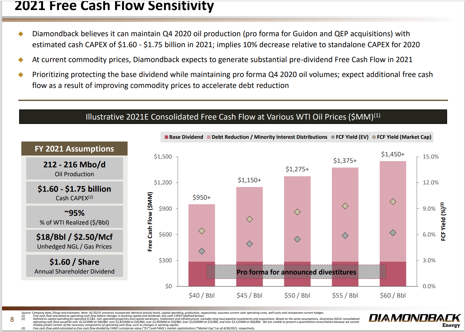 Diamondback Energy: The Freeze Helped Natural Gas Prices (FANG ...