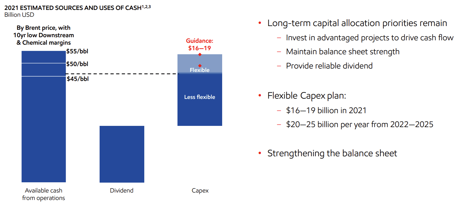 Exxon Mobil's Death Turns Out To Be Greatly Exaggerated (NYSE:XOM) |  Seeking Alpha