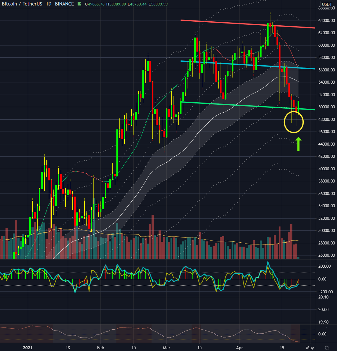 Bitcoin Price In Usd | Real Time Bitcoin Chart / MAR201373 - MIGHTY MORPHIN POWER RANGERS #40 SHOWCASE R ... / Bitcoinprice.org provides fast loading real time bitcoin price charts and historical bitcoin charts with advanced technical indicators and chart drawing tools.