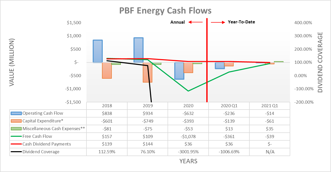 PBF Energy: Time To Get Bullish On PBF Stock | Seeking Alpha