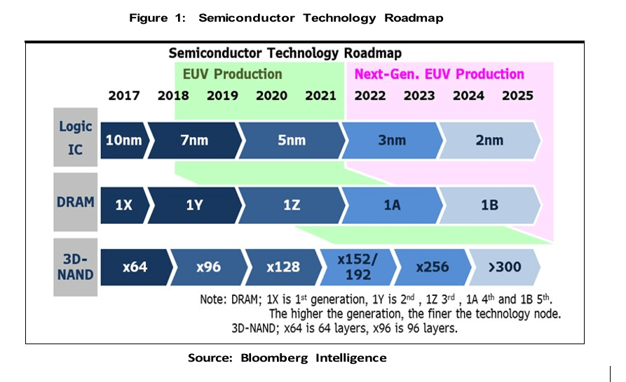 ASML Stock Is In A Sweet Spot (NASDAQASML) Seeking Alpha