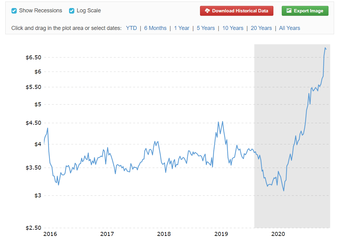 Ingredion (NYSE:INGR): Corn Price Inflation Stymieing Upside | Seeking ...