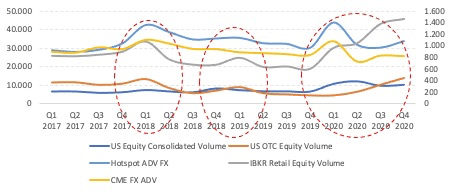 Virtu Stock