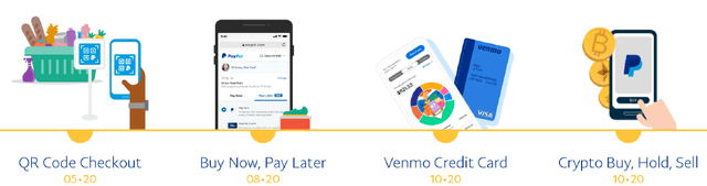 PayPal Example Innovations in 2020