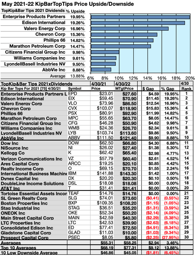 Kiplinger and Barron's 75 Top Stocks For 2021 Show 17 As May Flies ...