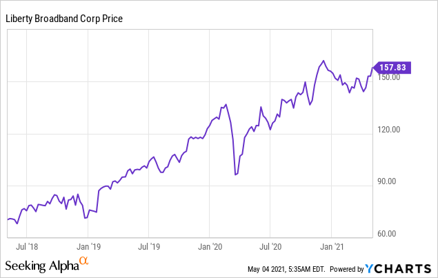 The New Liberty Broadband Is Charter Communications (NASDAQ:LBRDA ...