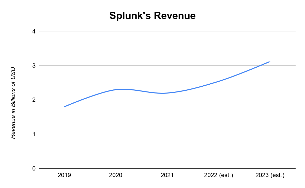 splunk stock outlook