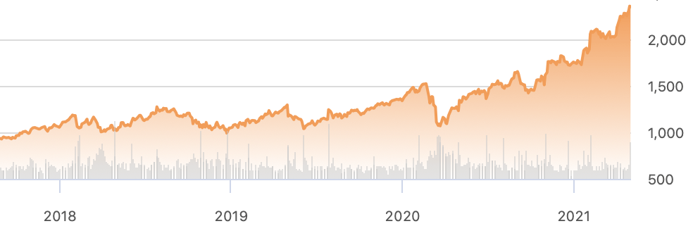 Google Stock Forecast  Is Google a Good Stock to Buy?