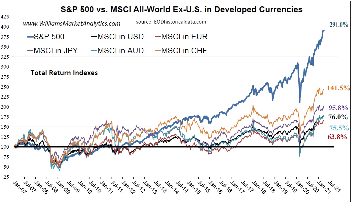 Protect Now Against Dollar Crisis | Seeking Alpha