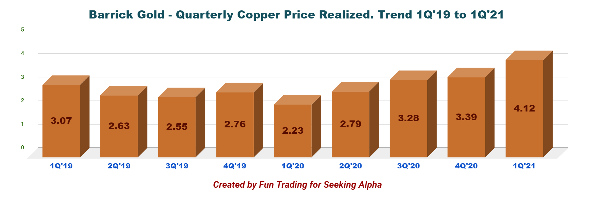 Barrick Gold An Extra Dividend Is Always Appreciated (NYSEGOLD