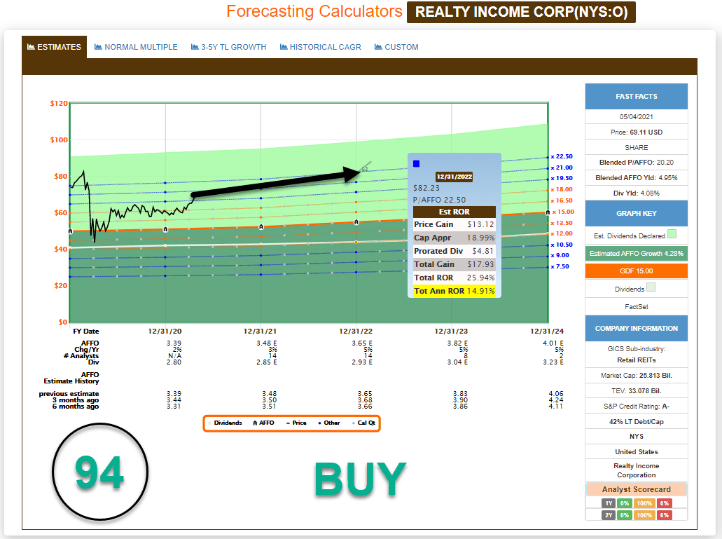 2 Millionaire Money Maker Reits Seeking Alpha