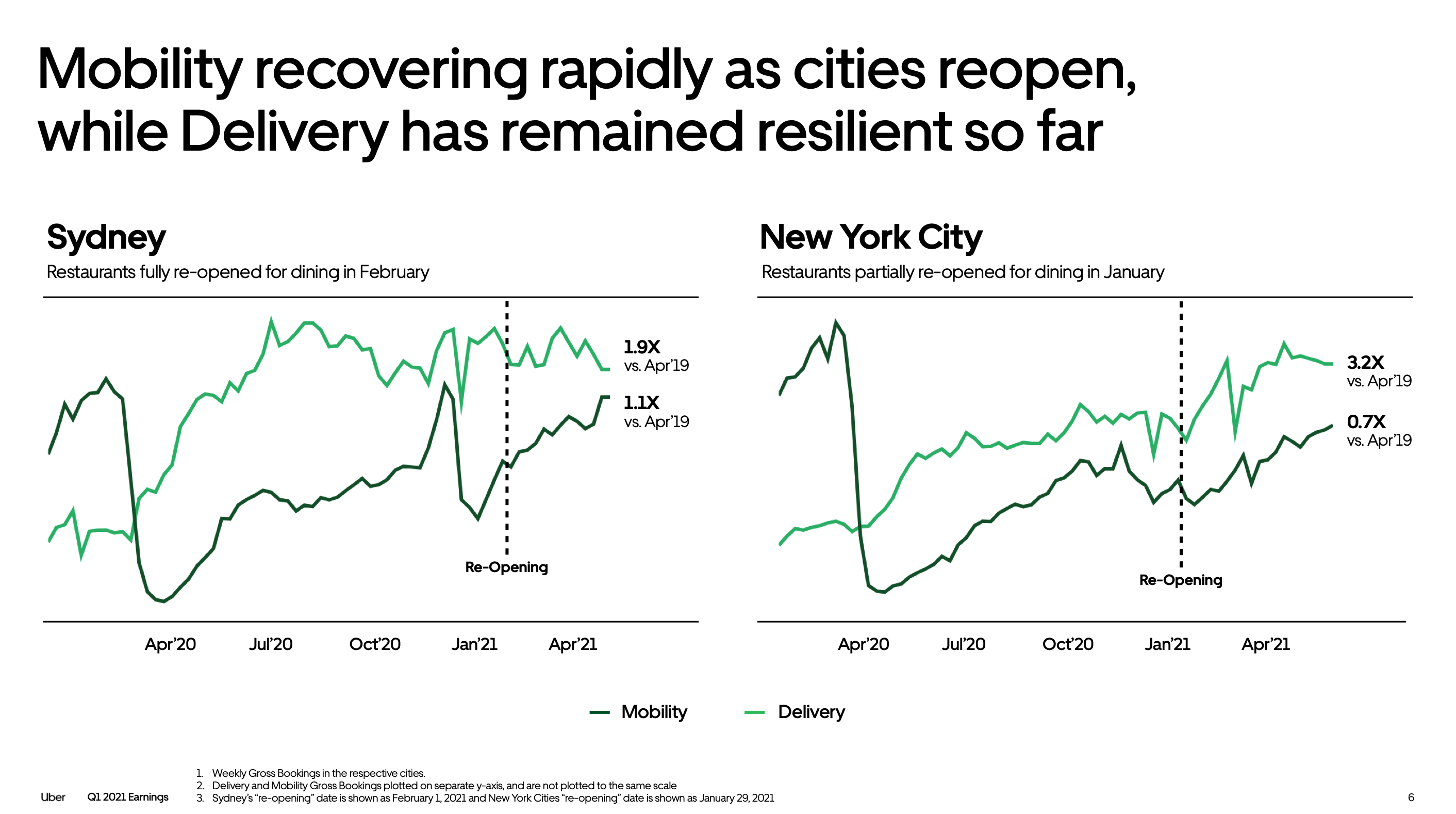 Uber The Stock Will See Surge Pricing This Year (NYSEUBER) Seeking