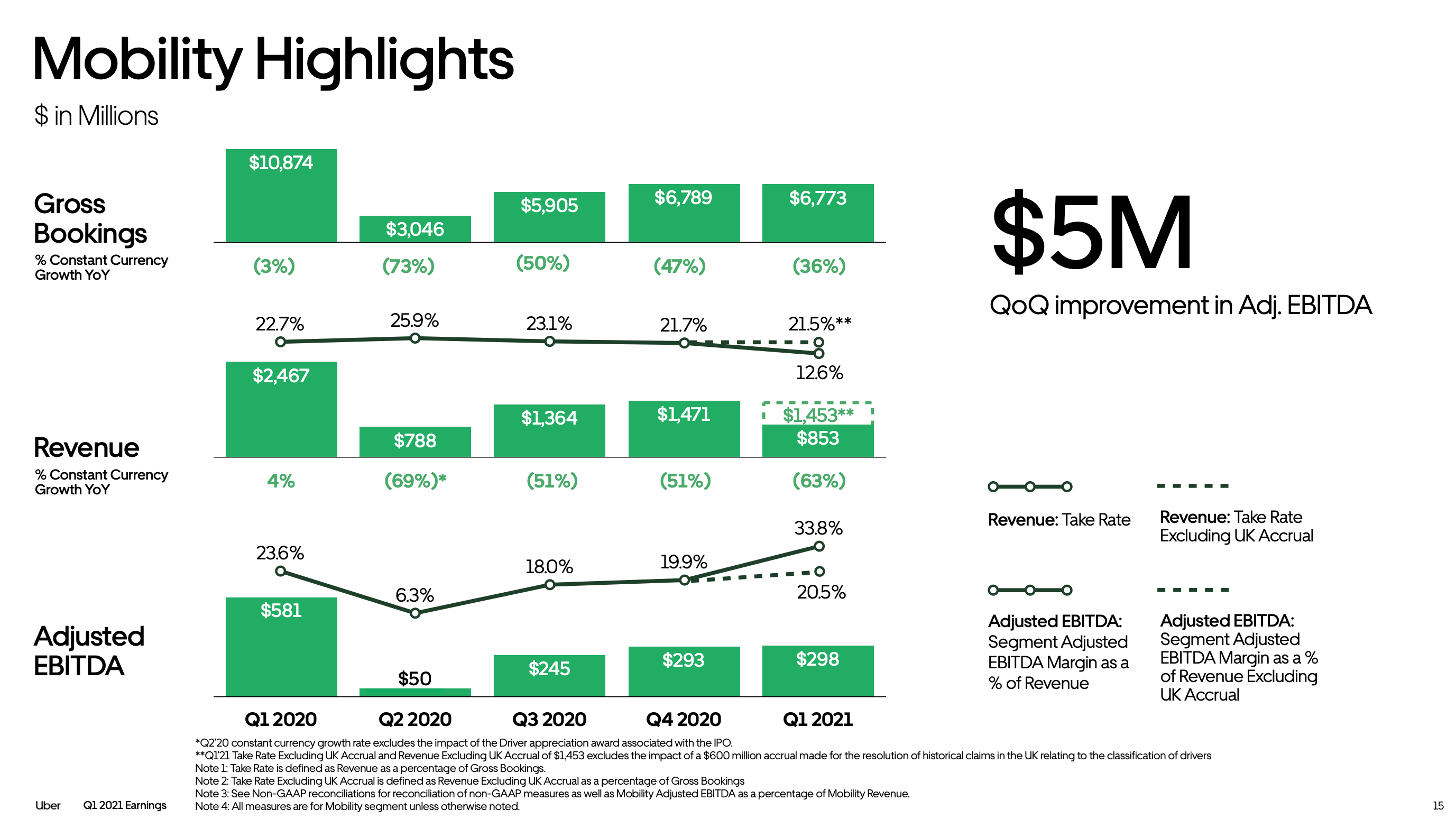 Uber The Stock Will See Surge Pricing This Year (NYSEUBER) Seeking