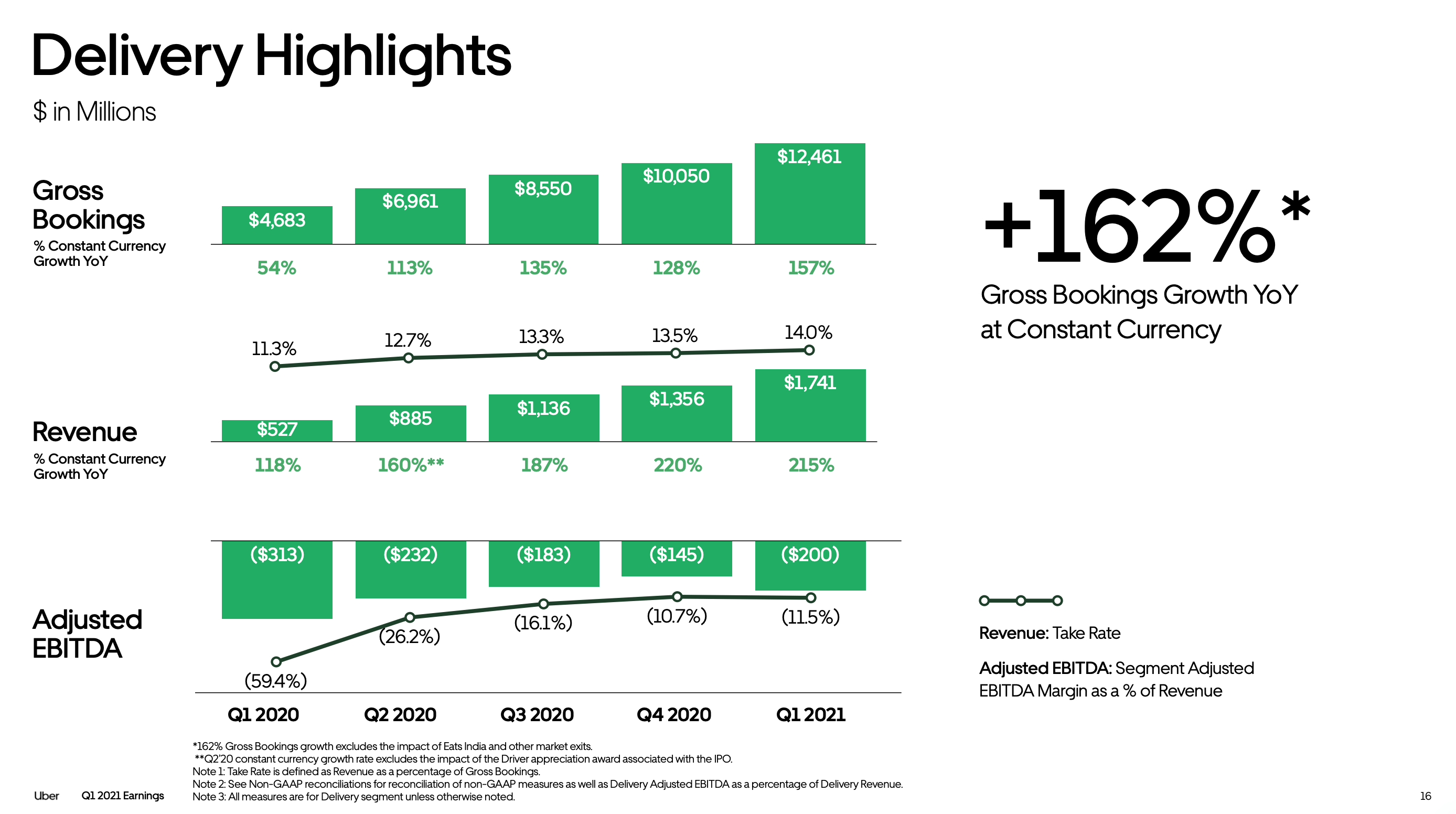 Uber Stock Forecast 2024 India Adelle Lilias