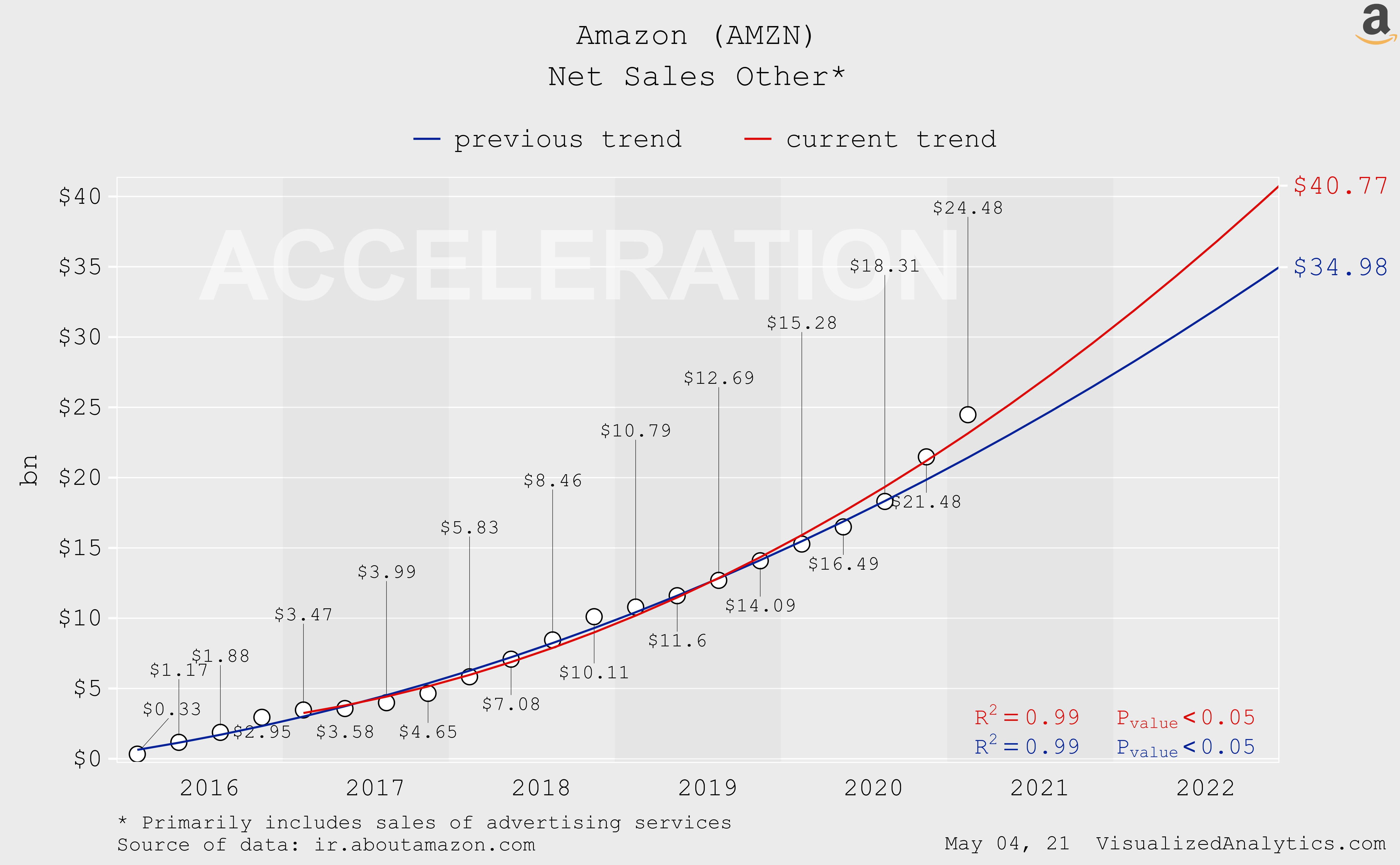 Amazon The Most Clearly Undervalued Company (NASDAQAMZN) Seeking Alpha