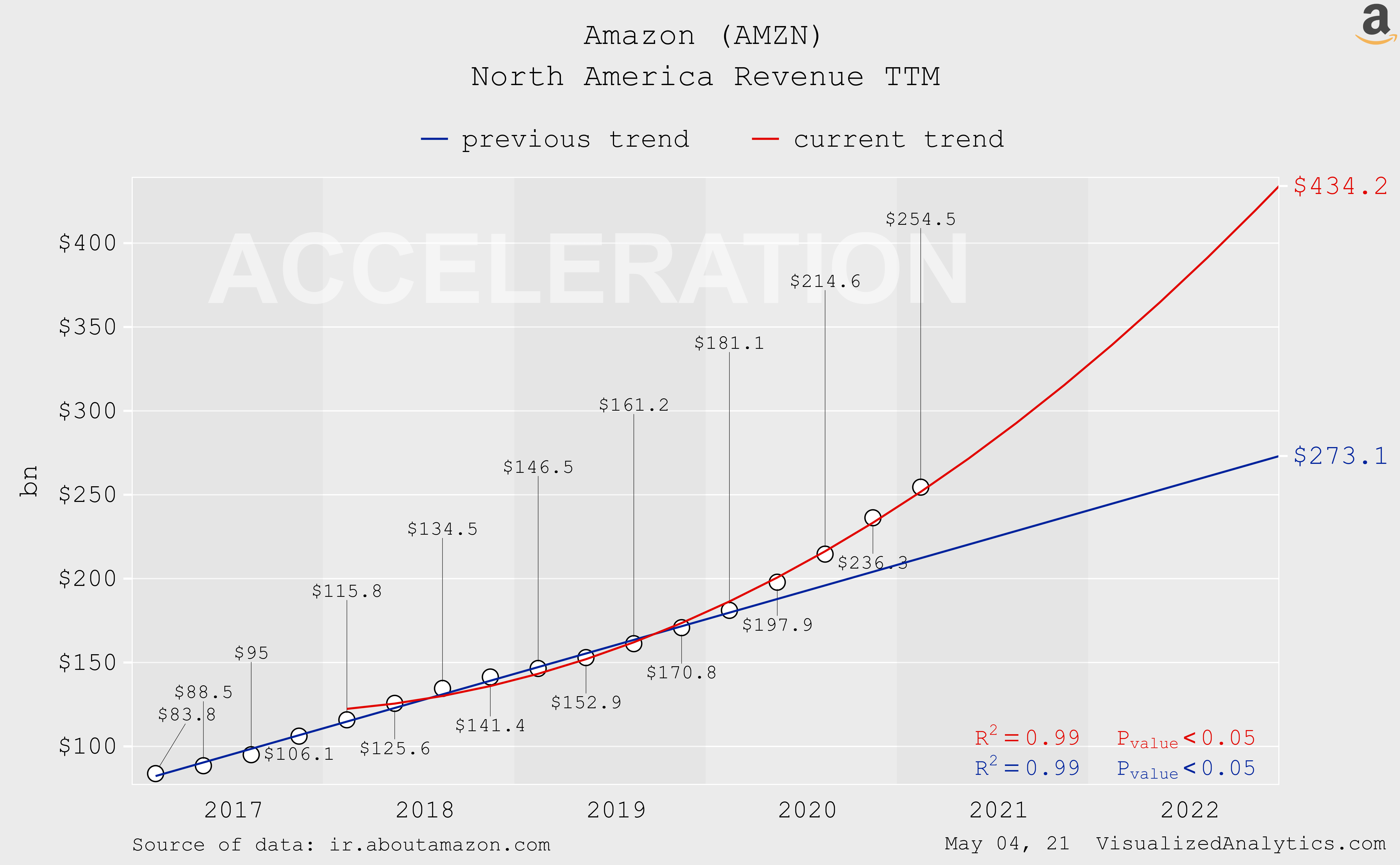 Amazon The Most Clearly Undervalued Company (NASDAQAMZN) Seeking Alpha
