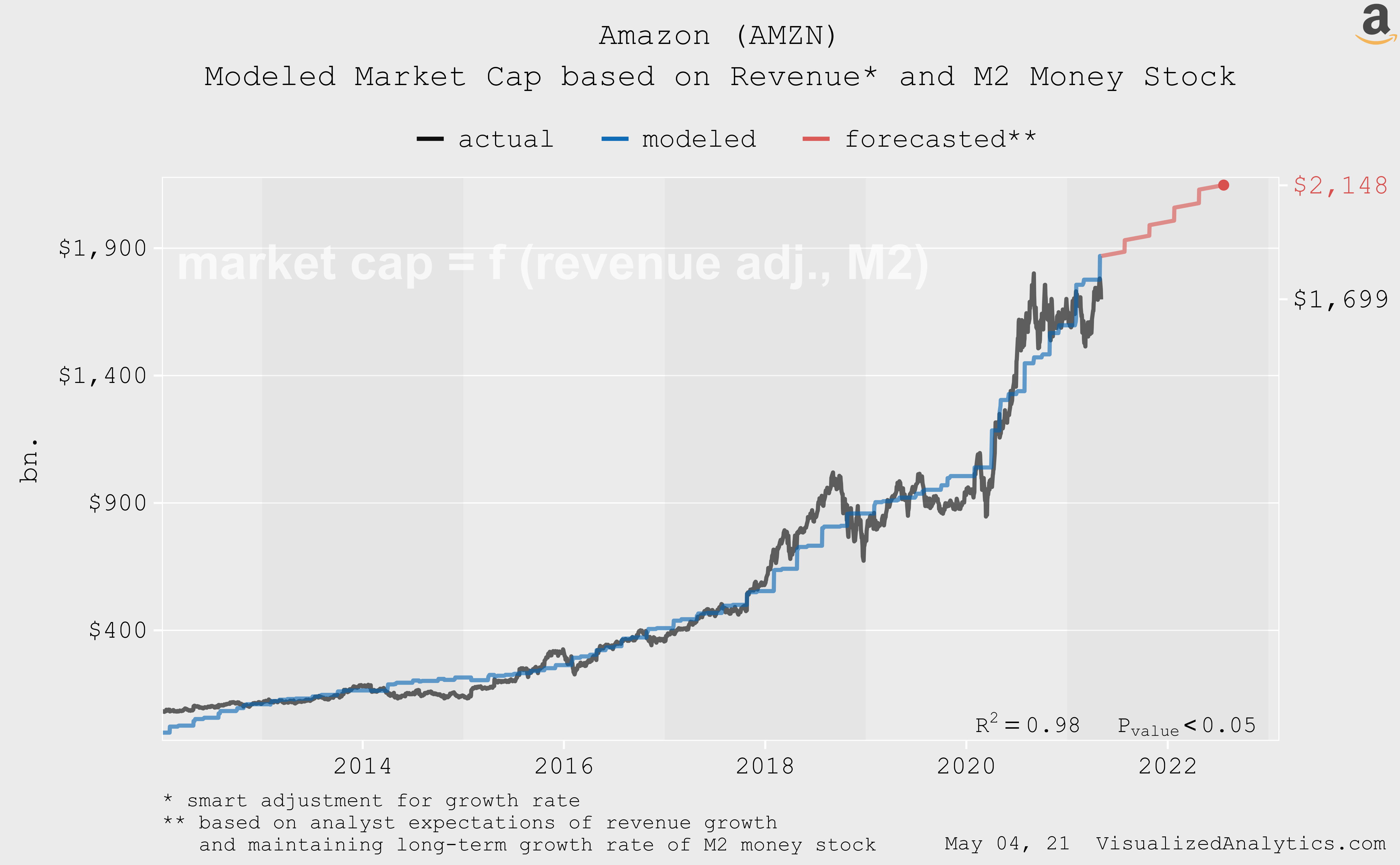 Amazon The Most Clearly Undervalued Company (NASDAQAMZN) Seeking Alpha
