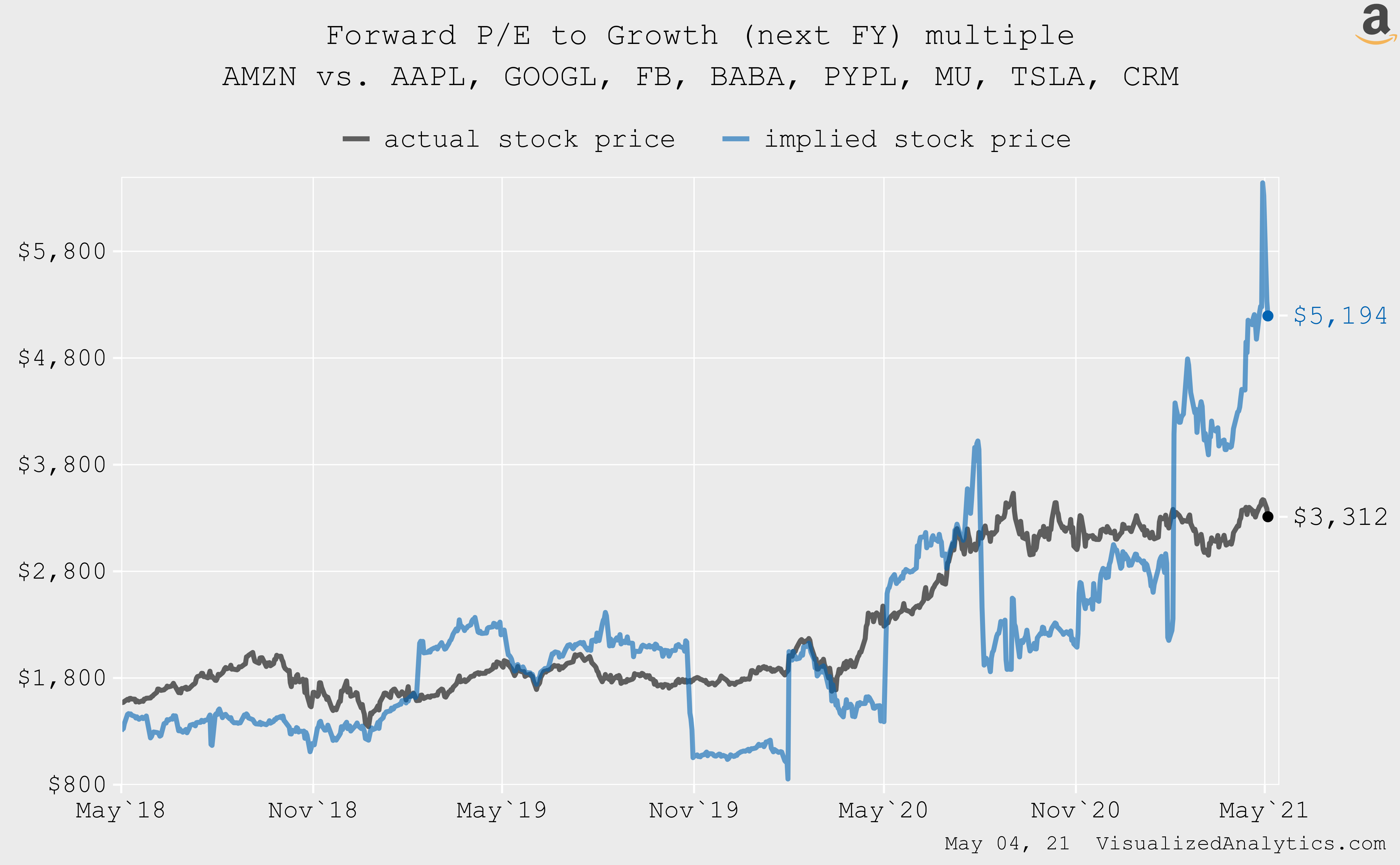 Amazon The Most Clearly Undervalued Company (NASDAQAMZN) Seeking Alpha