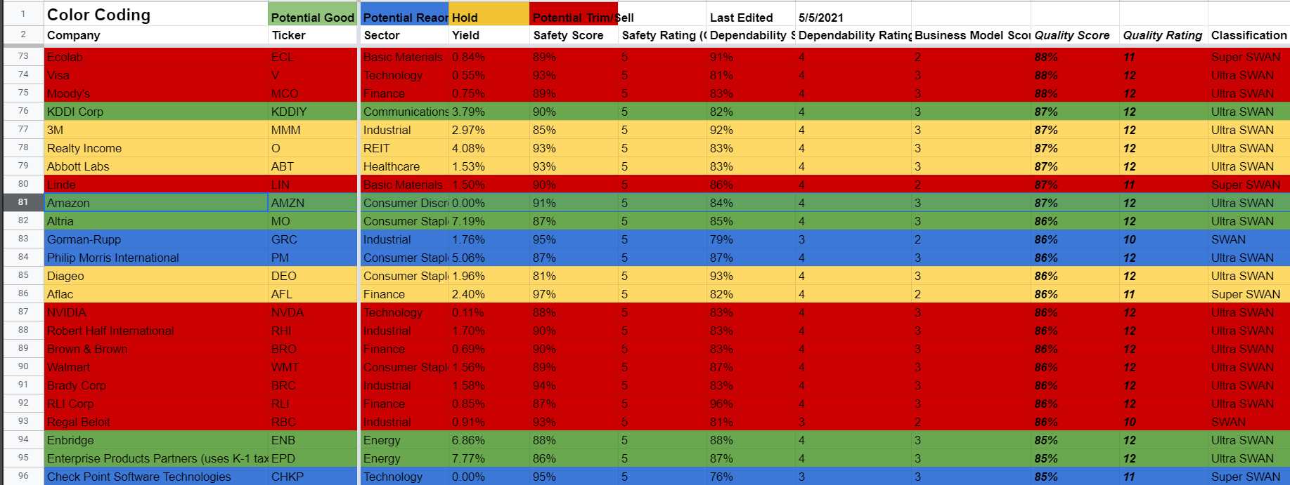 Amazon 5 Reasons It Could A Legendary Dividend BlueChip