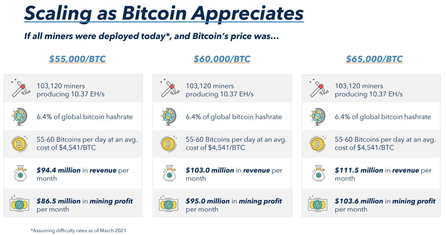 Marathon Digital Stock Forecast What Might The Price Be By 2025