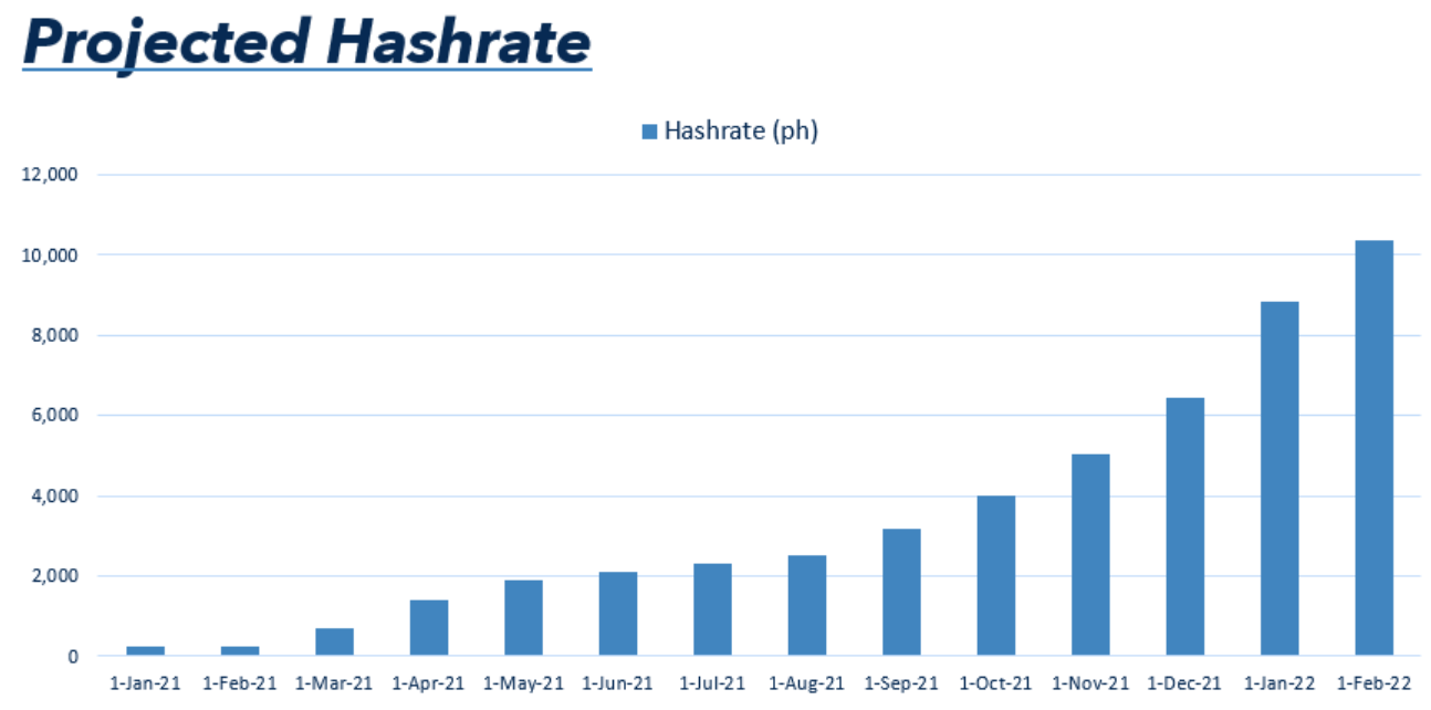 Marathon Digital Stock Forecast What Will Its Price Be By 2025 Seeking Alpha