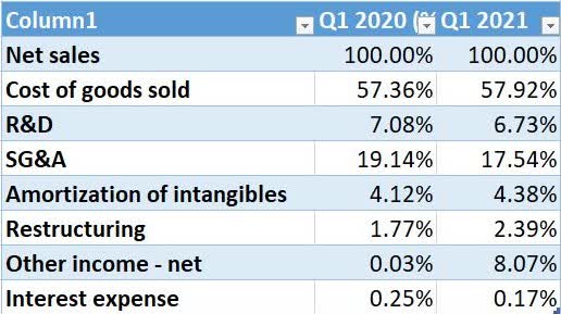 Q1 2021 earnings