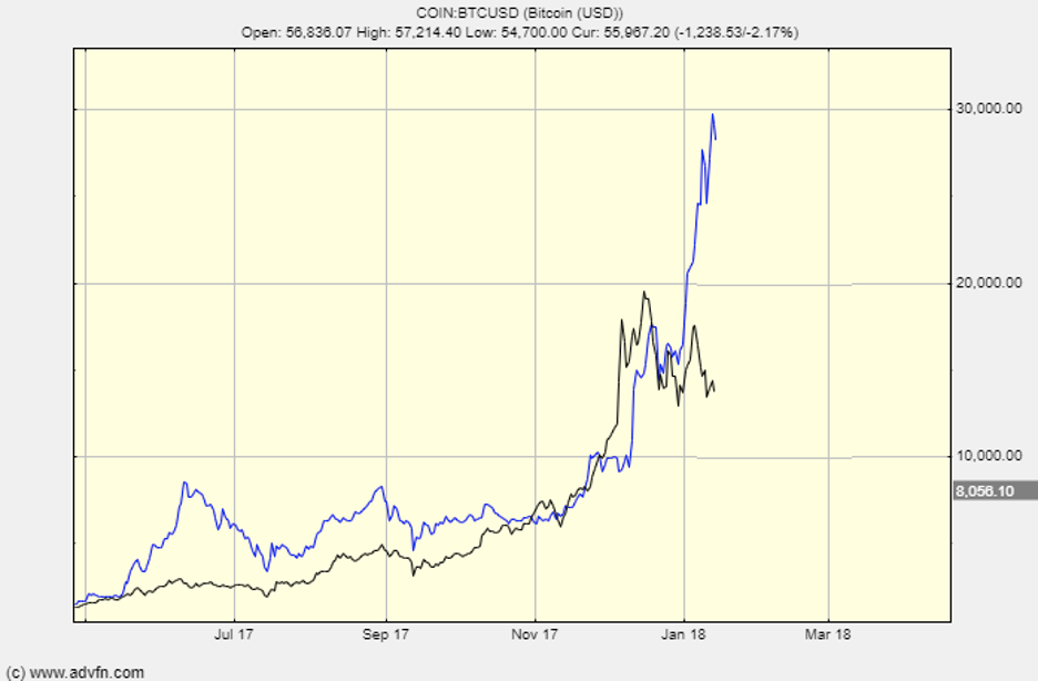 apa itu trading btc čikagos bitcoin exchange