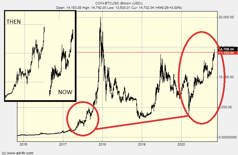 Why Was There A Crypto Crash In 2018 - Bitcoin Crash And Ethereum Bubble What S Next - Why the sudden train wreck, you.