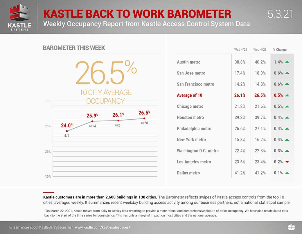 Kimball Organic Sales Probably Just Bottomed (NASDAQKBAL) Seeking Alpha