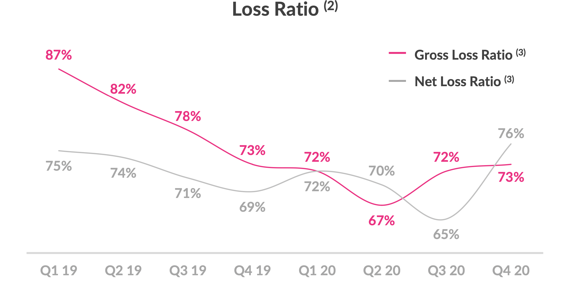 Lemonade Why The Juice Is Worth The Squeeze (NYSELMND) Seeking Alpha
