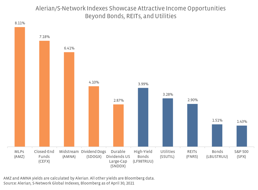 Biden's Tax Proposal And TaxEfficient Opportunities Seeking Alpha