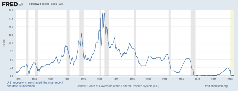 Federal funds rate - Wikipedia