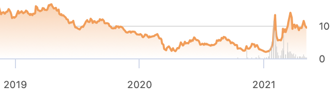 Amc Entertainment Vs Cinemark The Better Stock For 2021 Nyse Amc Seeking Alpha