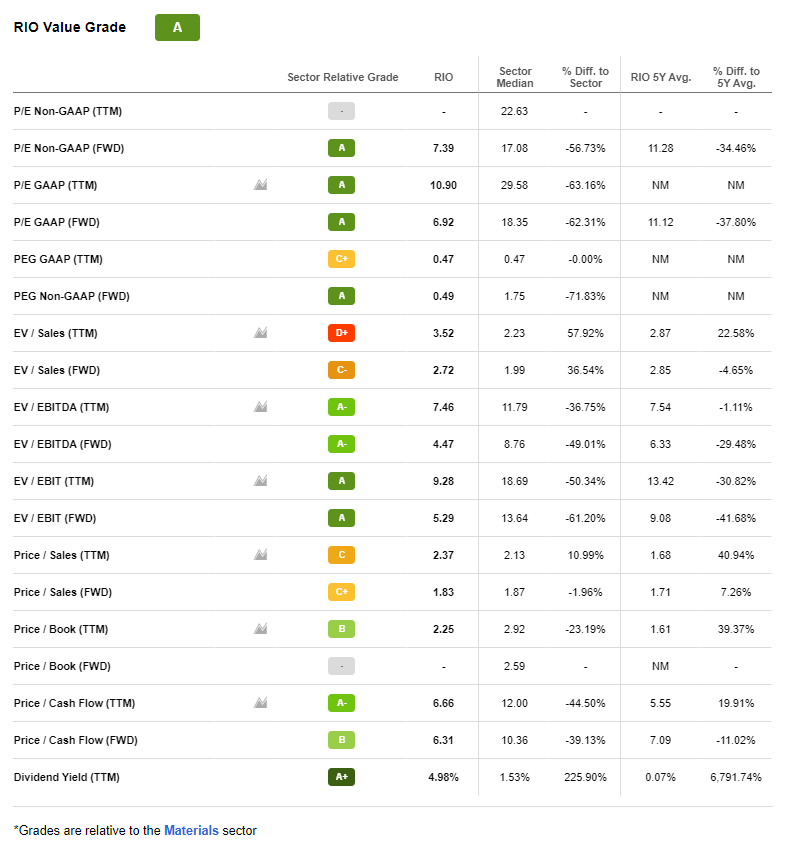 Dividend Yield: At 6.63%, Rio Tinto Is A Top Quant And Top Dividend ...