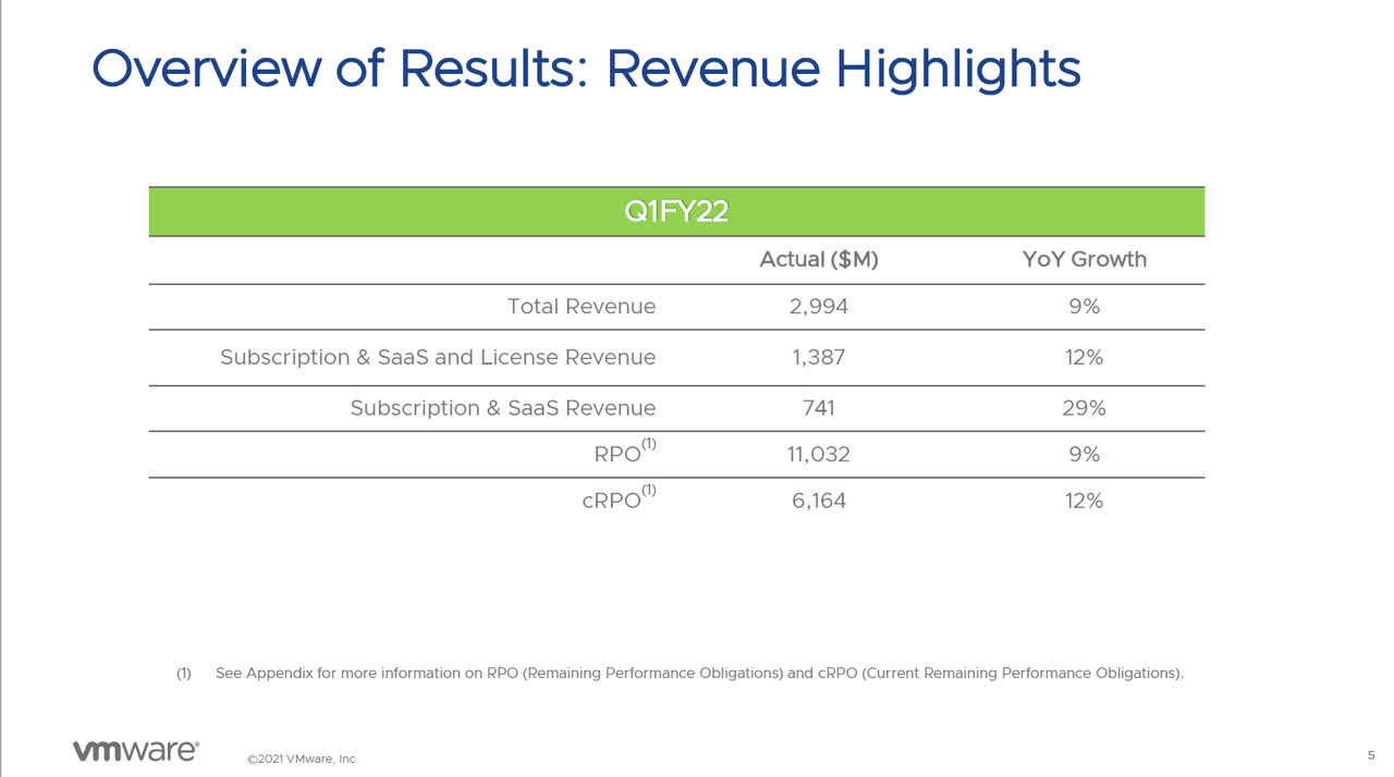 VMware Is A Compelling Buy (NYSEVMW), Q1 Earnings Review Seeking Alpha