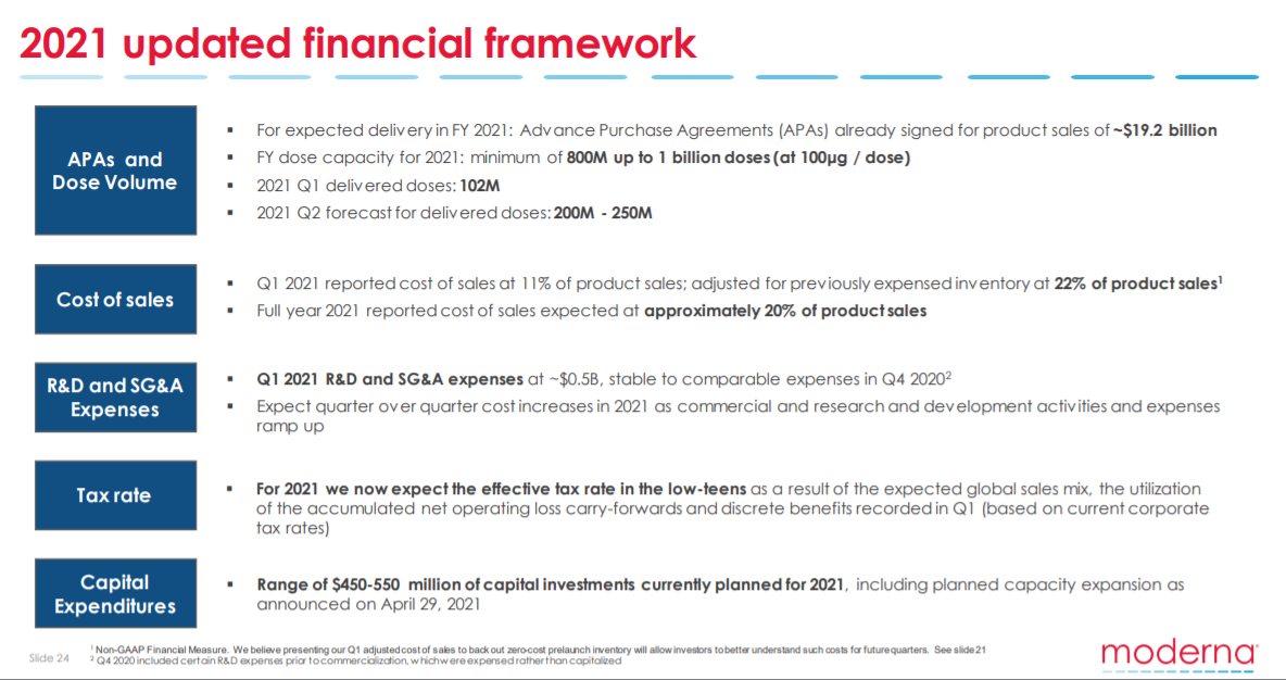 Moderna Unjustified Drop Is An Opportunity To Buy The Stock (NASDAQ