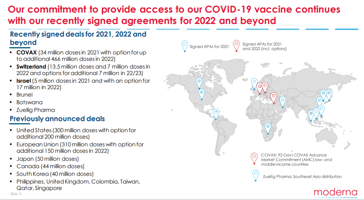 Moderna Unjustified Drop Is An Opportunity To Buy The Stock (NASDAQ