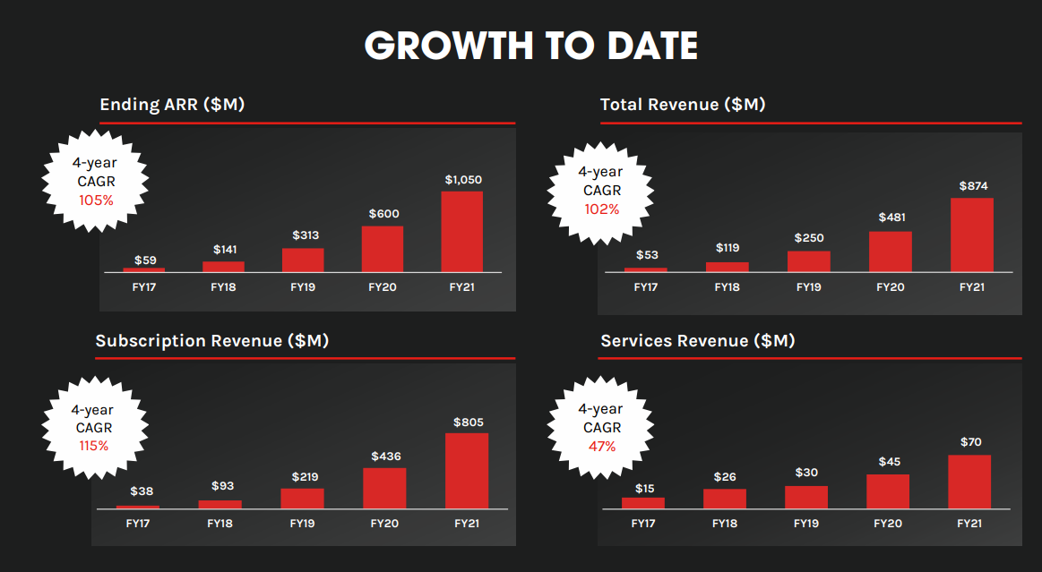 CrowdStrike: Buy This Hyper-Growth Cybersecurity Stock Now (NASDAQ:CRWD ...