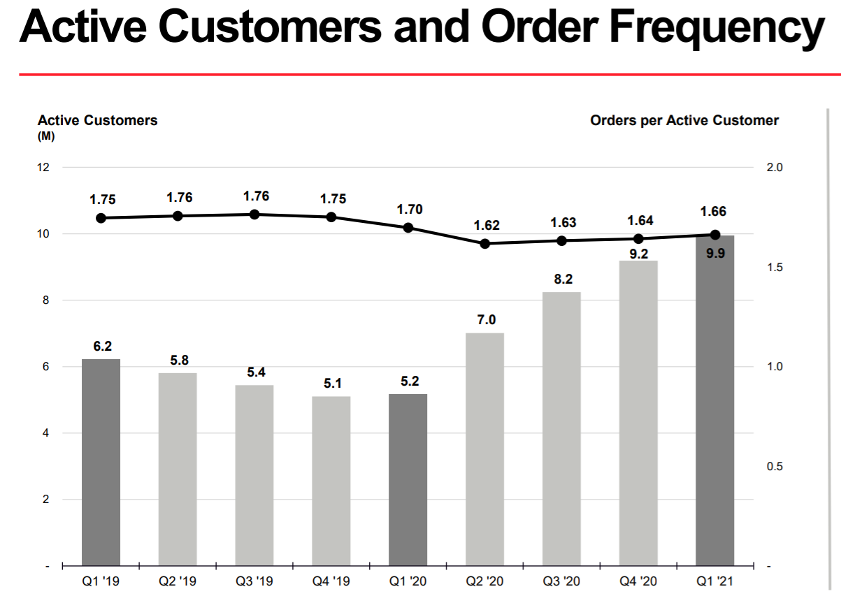 Overstock Not Worth The Risk (NASDAQOSTK) Seeking Alpha